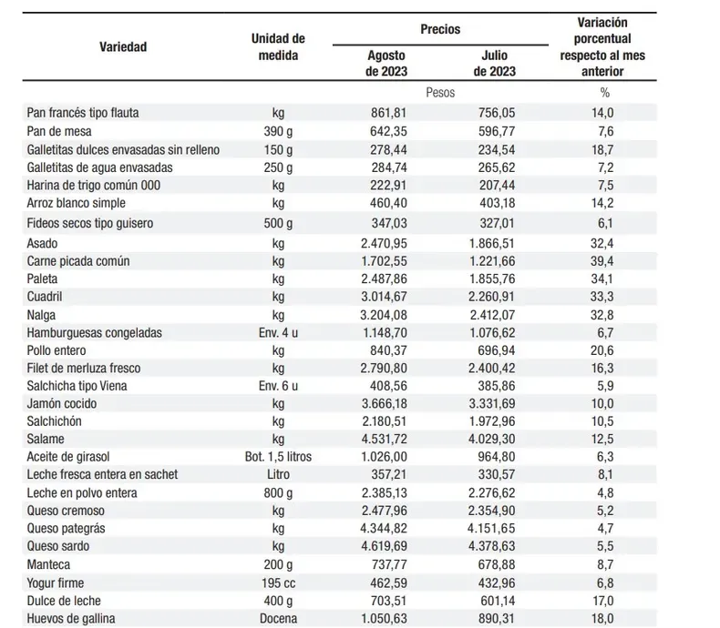 precios-mas-aumentos