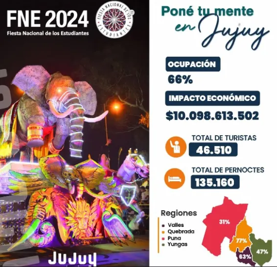 turismo FNE