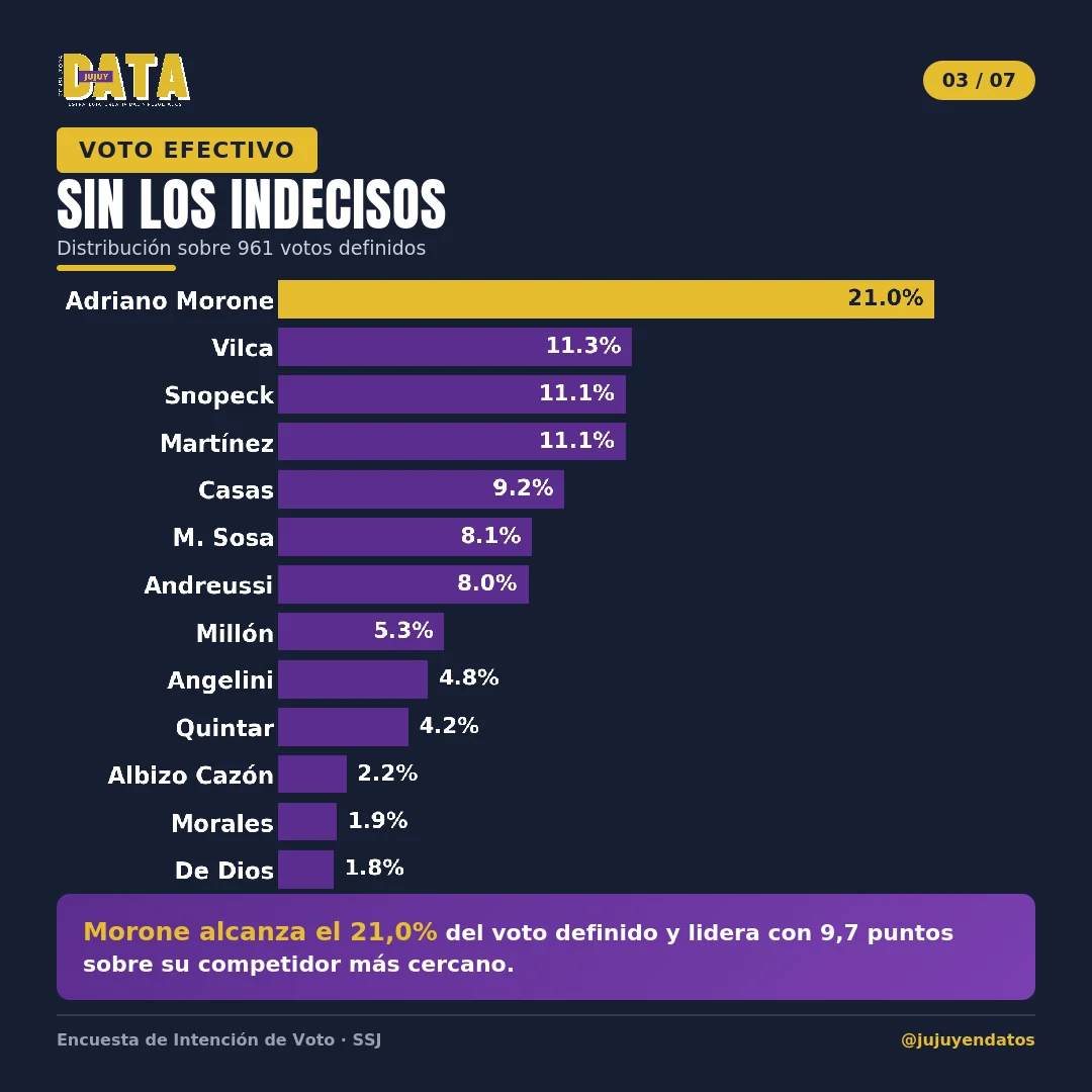 Placa_3_Voto_Efectivo